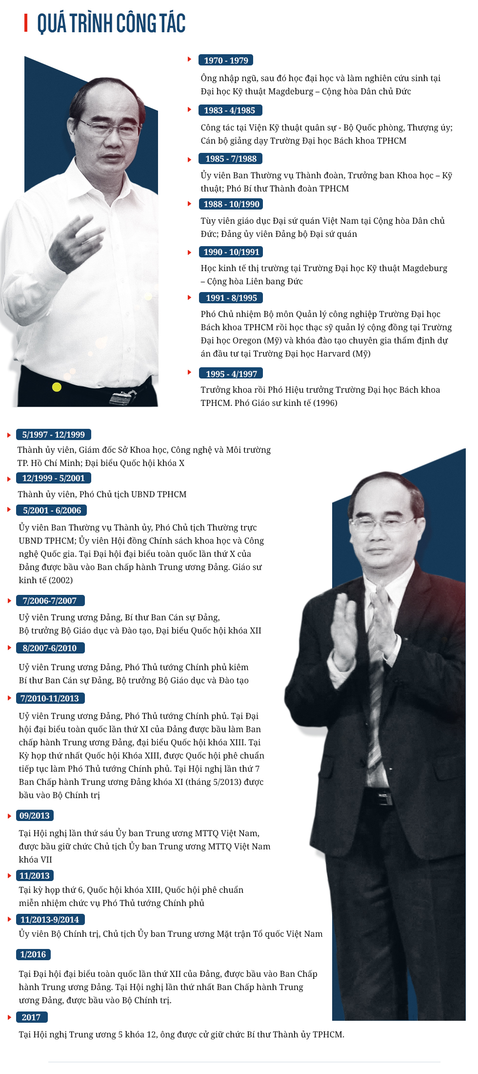 Chân dung tân Bí thư Thành ủy TPHCM Nguyễn Thiện Nhân - Ảnh 2.
