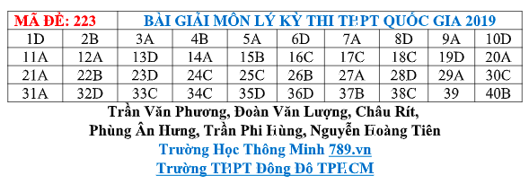 Gợi ý đáp án thi môn Vật lý THPT Quốc gia 2019 tất cả các mã đề - Ảnh 9.