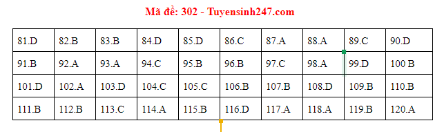 Cập nhật gợi ý đáp án môn Giáo Dục Công Dân THPT Quốc gia 2019 - Ảnh 3.