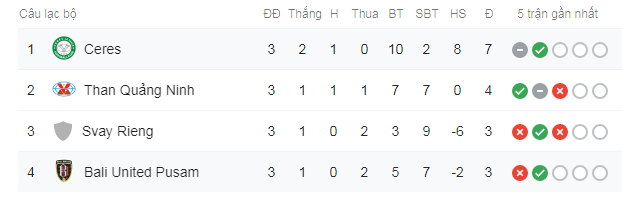 Hạ gục ngựa ô ở AFC Cup, đại diện Việt Nam thắp lại hi vọng bằng chiến thắng đầy ấn tượng - Ảnh 3.