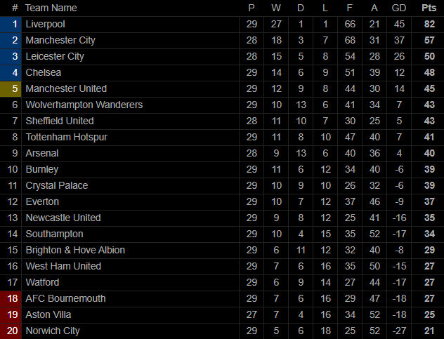 Hủy diệt Man City bằng 2 đòn ăn cắp trứng gà, Man United ngạo nghễ trở lại top 5 - Ảnh 7.