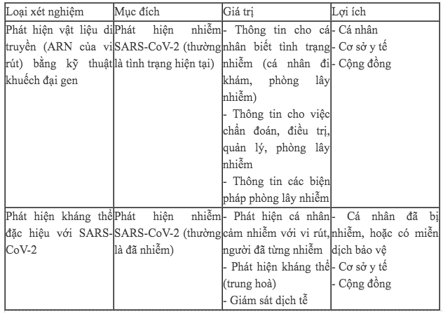 Chuyên gia giải mã bản chất của các xét nghiệm xem ai dương tính với SARS-CoV-2 - Ảnh 3.