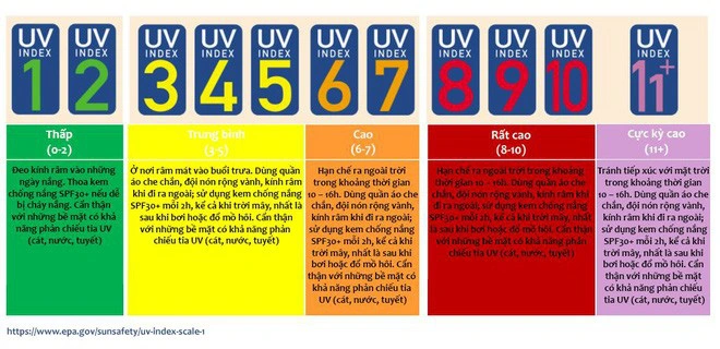 Bắc Bộ và Trung Bộ hứng chịu nắng nóng kéo dài 9 ngày: Cần làm gì khi chỉ số tia UV ở mức cảnh báo đỏ? - Ảnh 1.
