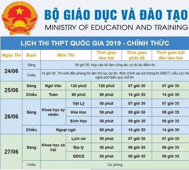 Cập nhật đáp án thi môn Toán THPT Quốc gia 2019 tất cả các mã đề - Ảnh 32.