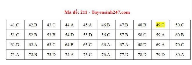 Cập nhật gợi ý đáp án thi môn Hóa học THPT Quốc gia 2019 tất cả các mã đề - Ảnh 2.