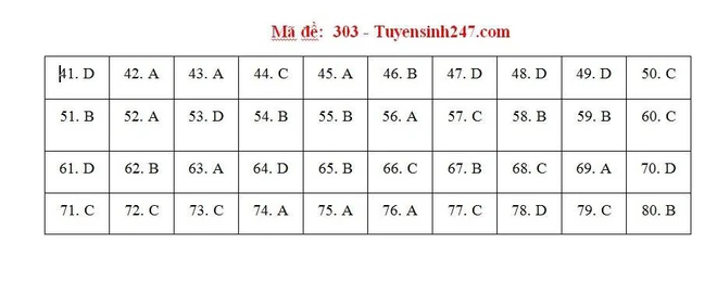 Cập nhật gợi ý đáp án thi môn Địa lý THPT Quốc gia 2019 tất cả các mã đề - Ảnh 2.