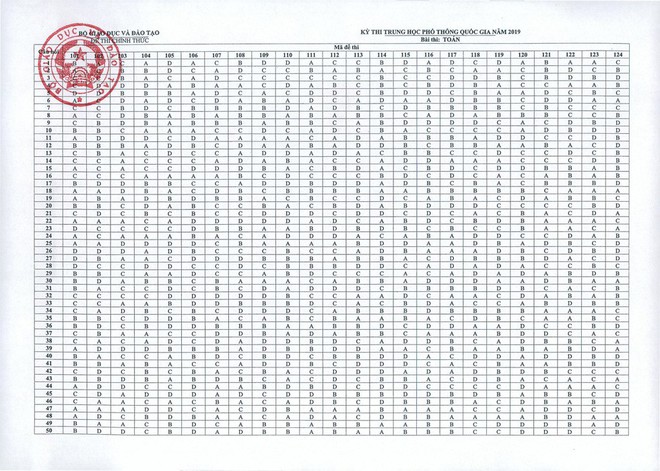 Công bố đáp án chính thức tất cả các mã đề môn Toán kỳ thi THPT Quốc gia 2019 - Ảnh 1.