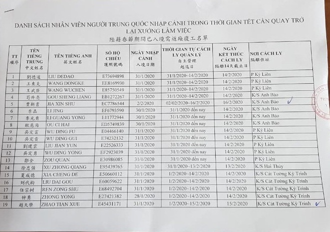 35 lao động Trung Quốc có sức khỏe tốt sau thời gian cách ly tại khách sạn - Ảnh 2.
