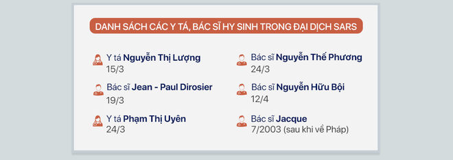 Gia đình y, bác sĩ mất trong đại dịch SARS: Chúng tôi vẫn đang chờ đợi người thân được ghi nhận - Ảnh 5.