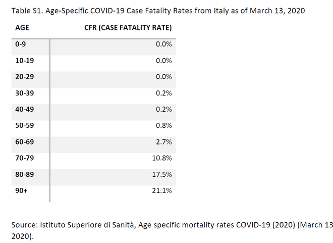 Vì sao Covid-19 bùng phát sau nhưng số ca tử vong ở Italia lại tích lũy nhanh và cao nhất thế giới? - Ảnh 1.