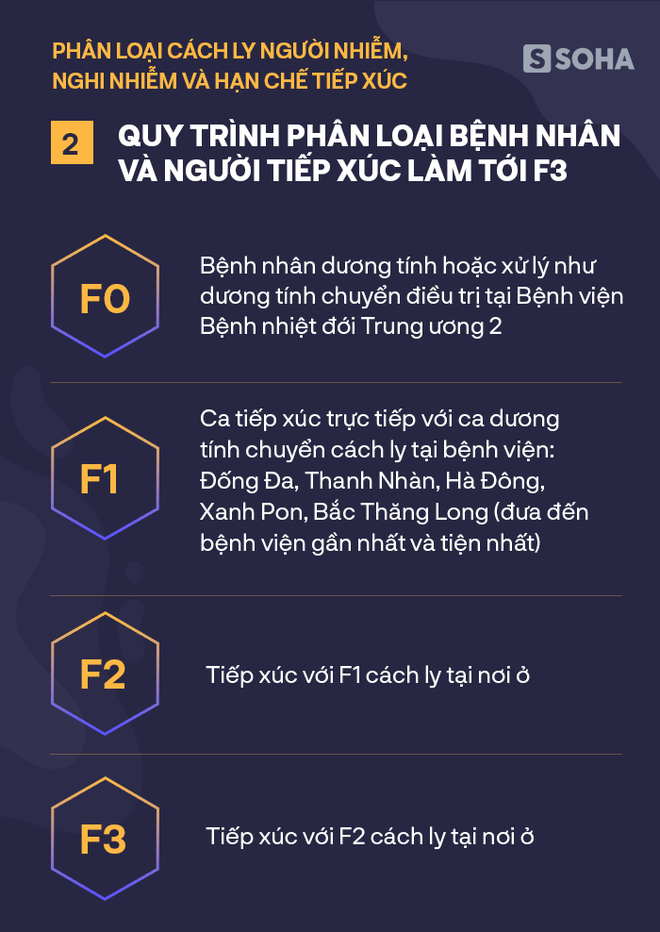 Bộ Y tế hướng dẫn cách ly y tế tại nhà để tránh lây lan bệnh Covid-19 - Ảnh 3.