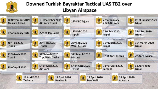 24h đen tối của Thổ: Hàng loạt UCAV tối tân bị tàn sát không thương tiếc, F-16 sẽ xung trận? - Ảnh 1.