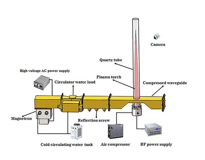 Trung Quốc sáng chế ra thứ có thể thay thế động cơ phản lực - Ảnh 1.