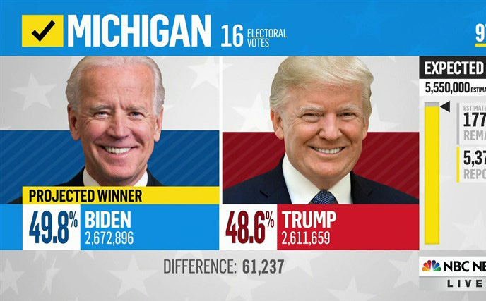 Michigan: Phát hiện &quot;lỗi phần mềm&quot; ở hạt Antrim khiến 6.000 phiếu bầu cho ông Trump được tính cho ông Biden