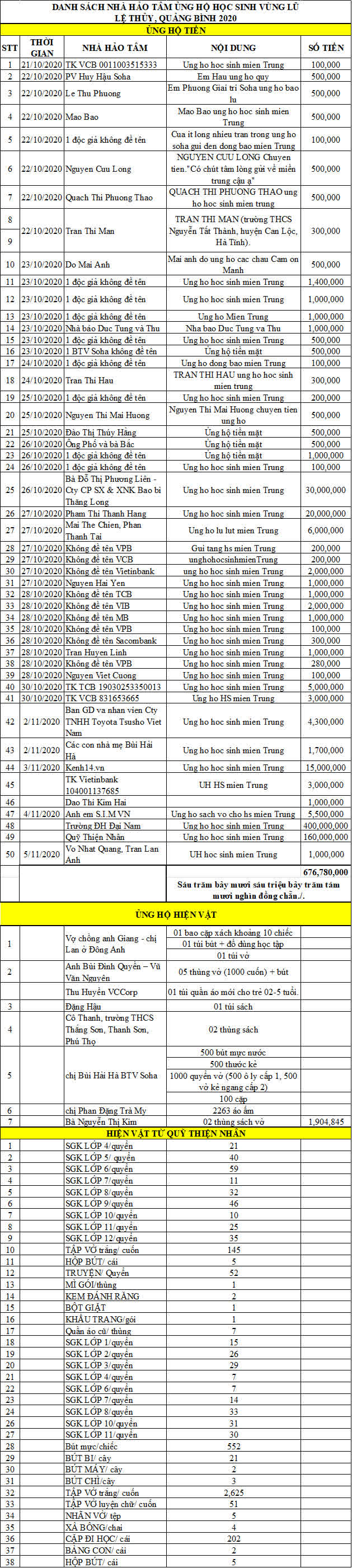 Sách vở của học sinh vùng này thì hầu như mất hết, hỏng hết, không sử dụng được - Ảnh 11.