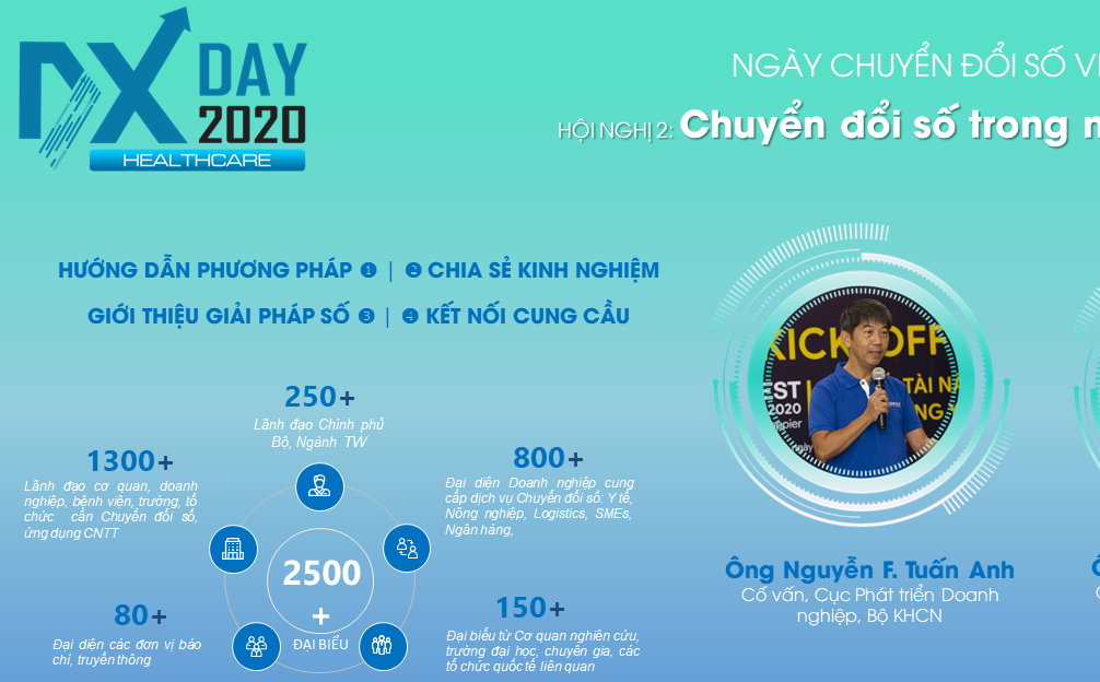 Ngày Chuyển đổi số Việt Nam (DXDay) lần đầu tiên được tổ chức, tập trung vào &quot;người thật, việc thật&quot;