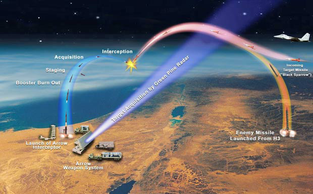 Iran quyết sở hữu tên lửa &quot;đẹp và thông minh&quot; như Mỹ: PK Israel có bó tay chịu chết?