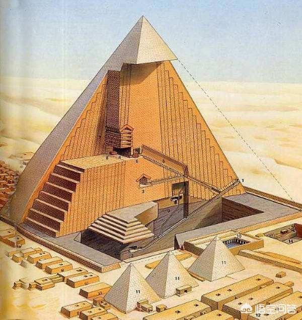 Tại sao độ khó của việc xây dựng Kim tự tháp và Vạn Lý Trường Thành không thể so sánh được? - Ảnh 2.