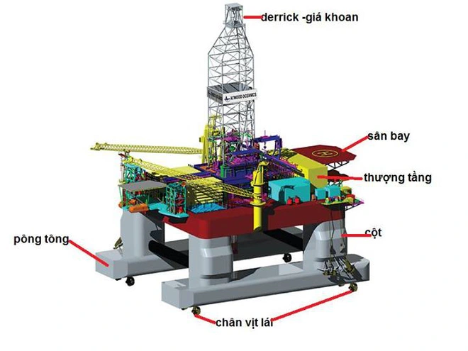 Làm thế nào để xây giàn khoan nặng hàng chục ngàn tấn trên biển? Bạn không thể tưởng tượng được đâu! - Ảnh 3.