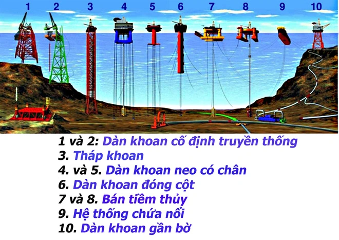 Làm thế nào để xây giàn khoan nặng hàng chục ngàn tấn trên biển? Bạn không thể tưởng tượng được đâu! - Ảnh 2.