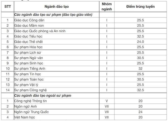 Công bố điểm chuẩn 8 trường công an, ĐH Bách khoa Hà Nội, ĐH Y Dược TP.HCM - Ảnh 12.