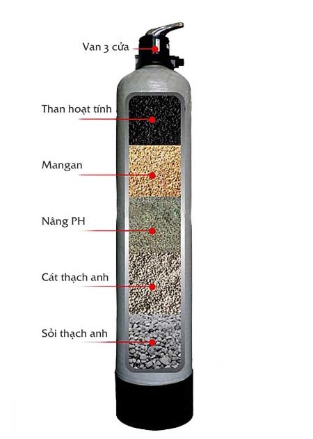 Bộ lọc nước đầu nguồn là gì và lý do nhà ai cũng nên đầu tư ngay - Ảnh 4.