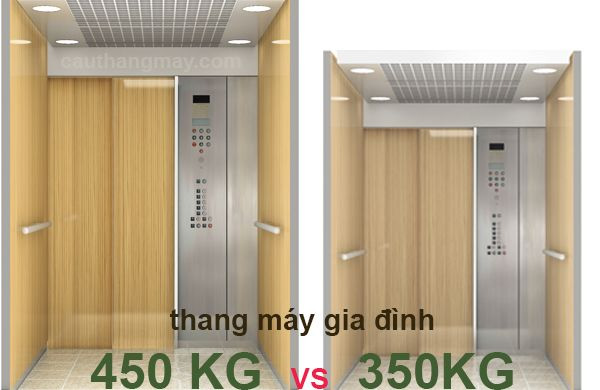 Lắp thang máy tại nhà mà mắc phải những sai lầm sau, dùng vừa tốn điện lại thiếu an toàn - Ảnh 1.