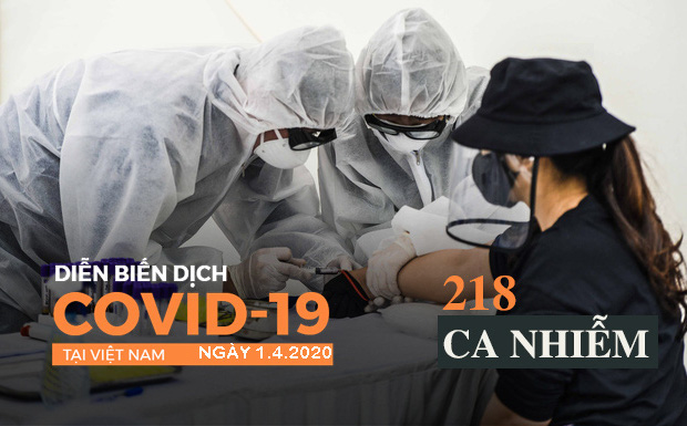 Dịch Covid-19 ngày 1/4: Thêm 6 ca bệnh, 2 người là nhân viên cty Trường Sinh; Một người Anh nhiễm Covid-19 sau vài ngày âm tính