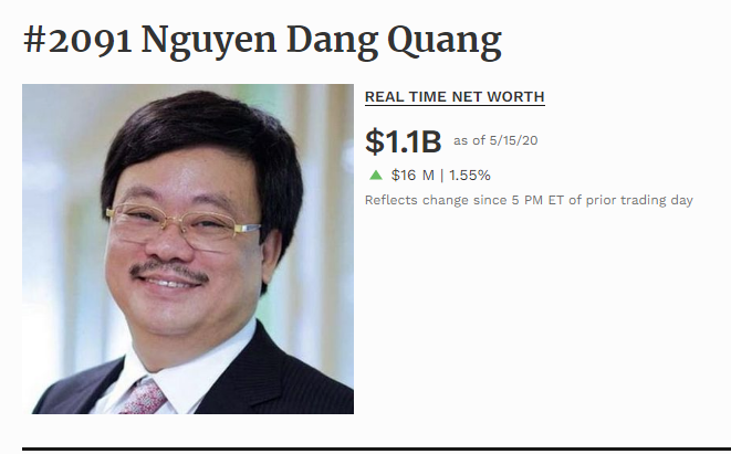 Ông Nguyễn Đăng Quang trở lại danh sách tỷ phú đôla