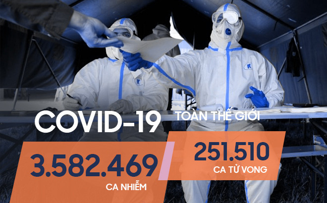 Xuất hiện bằng chứng Covid-19 lây lan ở Pháp không liên quan tới TQ; Nga có hơn 150.000 ca dương tính