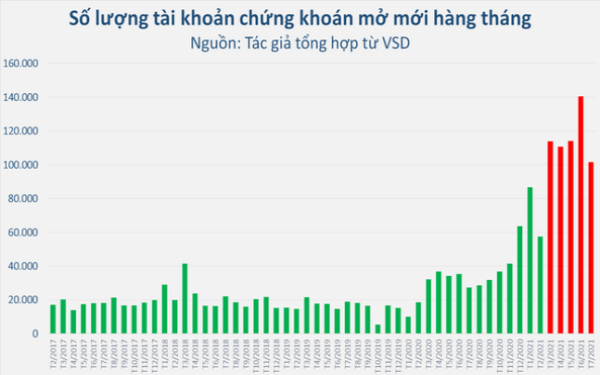 Đầu tư trong đại dịch: Dòng tiền chạy về đâu?