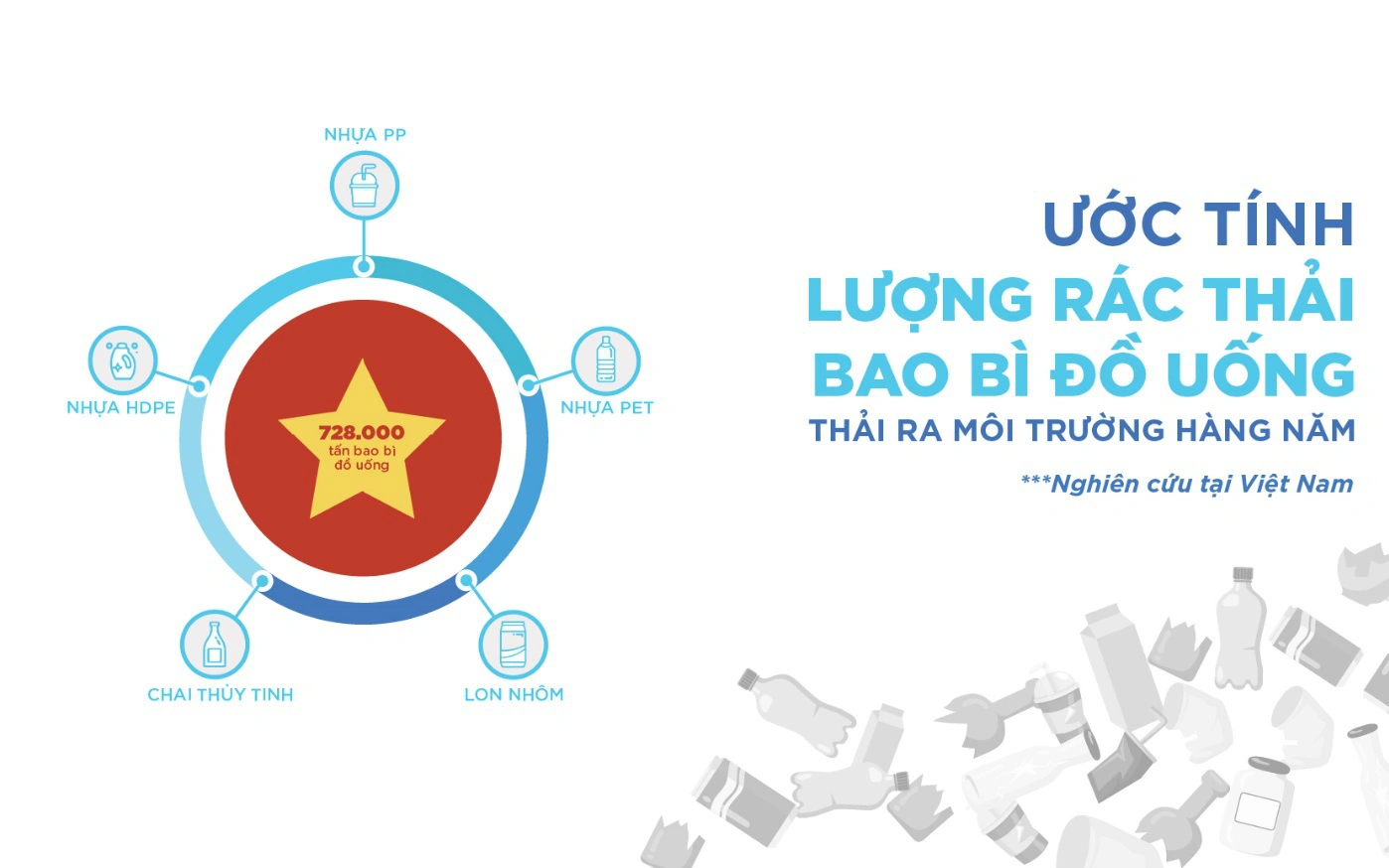 Tỷ lệ tái chế bao bì đồ uống ở Việt Nam và cách thúc đẩy nền kinh tế tuần hoàn