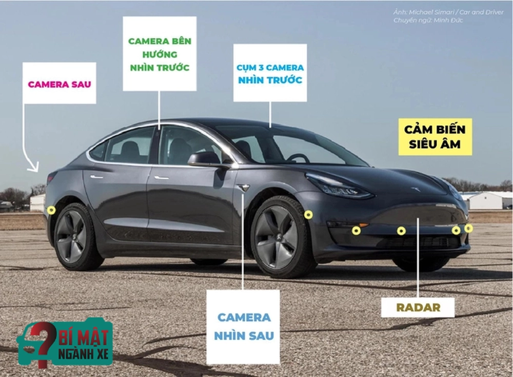 Hiện đại như Tesla nhưng giờ gỡ sạch cảm biến: Bước tiến vĩ đại hay đang cải lùi? - Ảnh 2.