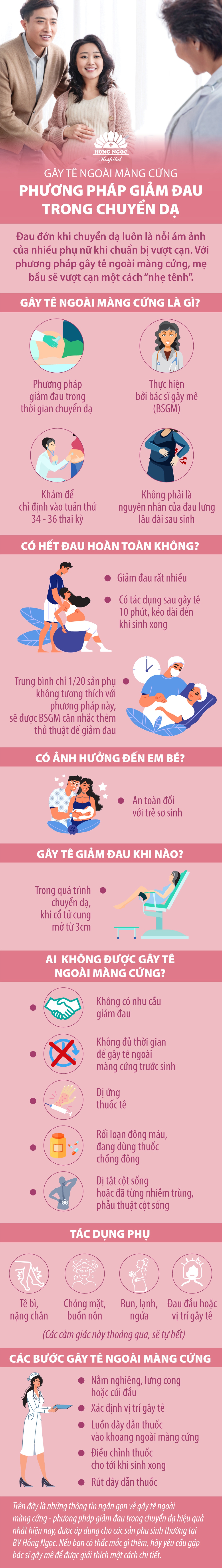 [Infographic] Gây tê ngoài màng cứng - phương pháp giảm đau khi sinh thực hiện thế nào? - Ảnh 1.