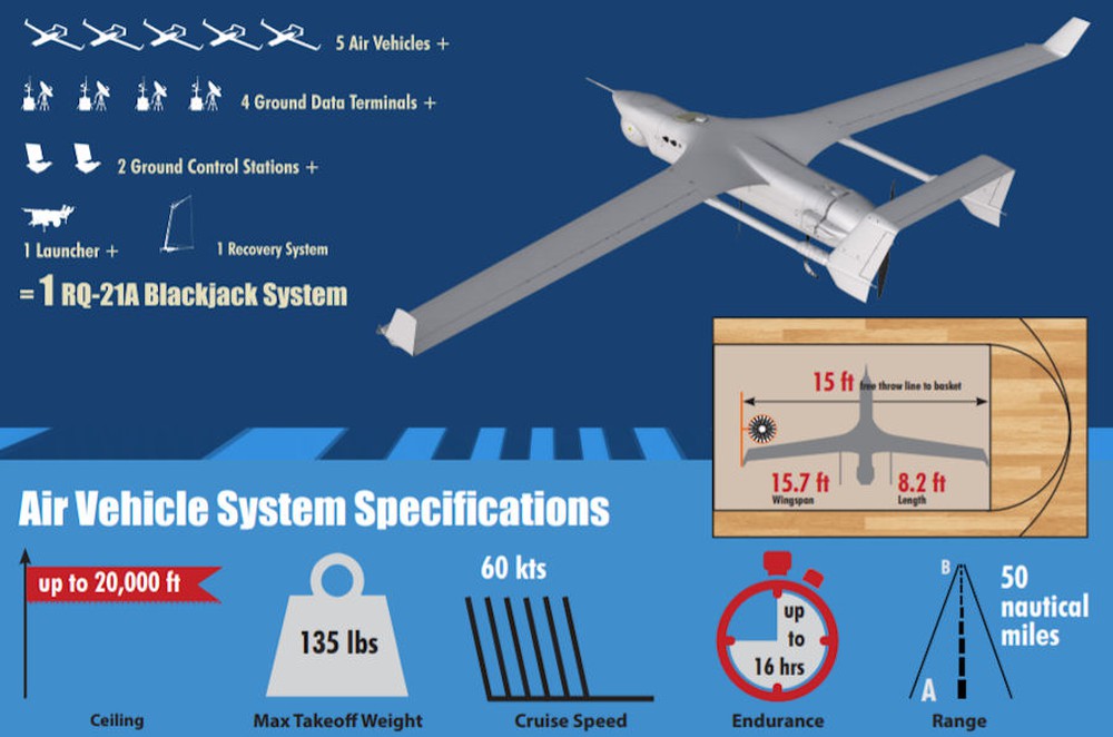 Hải quân 1 nước Đông Nam Á vừa nhận 5 UAV tối tân của Mỹ: Có ngon hơn ScanEagle? - Ảnh 3.