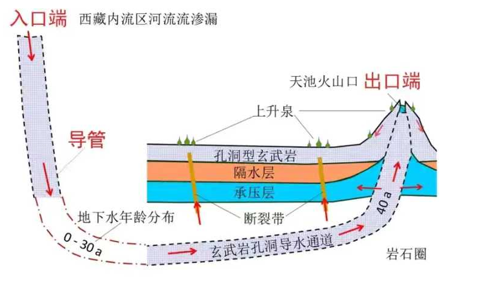 Bí ẩn hồ Thiên Trì bao quanh toàn núi, không có nguồn nước chảy vào, trữ lượng 2 tỷ tấn - Ảnh 4.