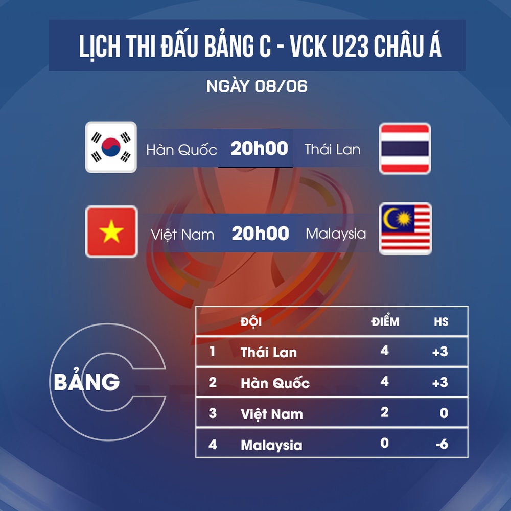 Chuyên gia châu Á: “U23 Việt Nam và U23 Thái Lan cùng vào tứ kết, U23 Hàn Quốc sẽ trả giá” - Ảnh 4.