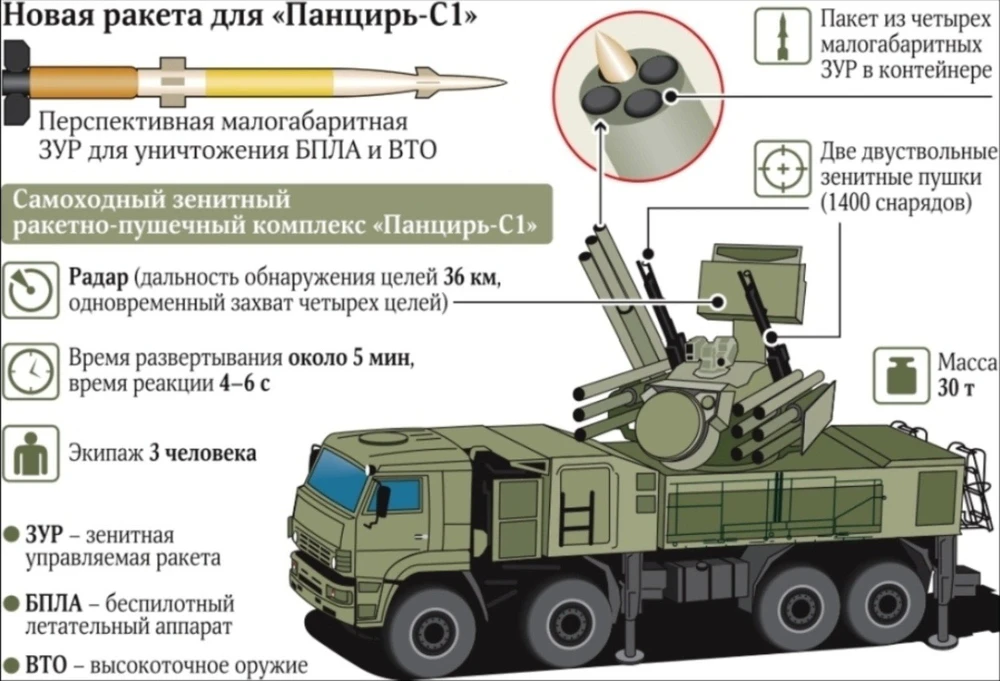 Hết đạn, chờ UAV tiêu diệt ư - Nga đã khắc phục điểm yếu chết người của Pantsir-S1 ra sao? - Ảnh 4.