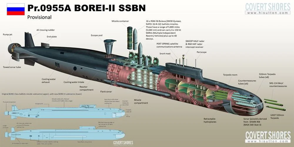 Topwar: Tàu ngầm lớn nhất thế giới vừa bị Hải quân Nga khai tử - Mỹ cũng góp phần? - Ảnh 2.