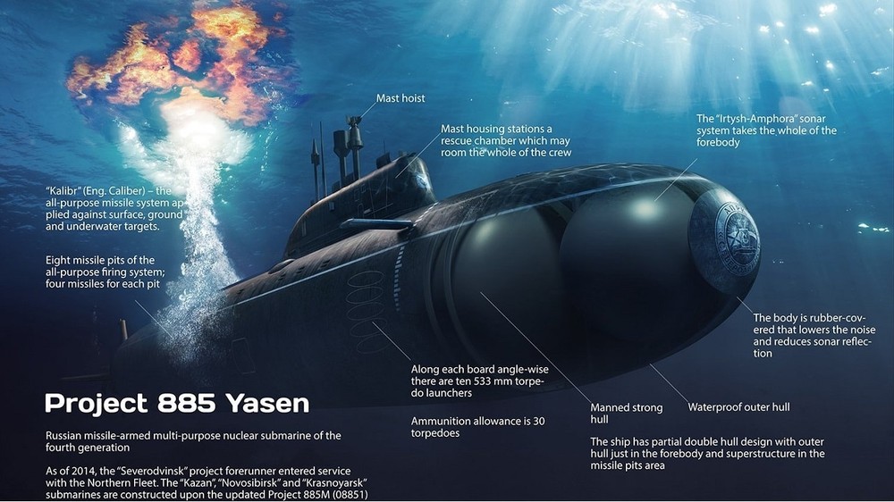Tại sao cả Mỹ và NATO đều phải lo sợ tàu ngầm hạt nhân lớp Yasen của Nga? - Ảnh 2.