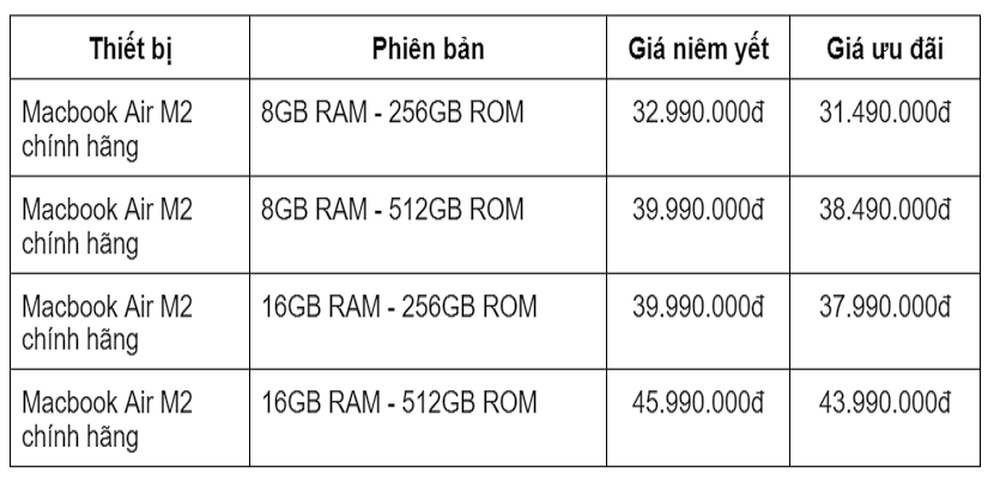 MacBook Air M2 gây sốt tại Việt Nam, vừa mở bán đã nhận ưu đãi đến 5 triệu đồng - Ảnh 4.