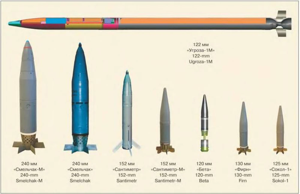 Chuyên gia: Tất tần tật về đạn pháo hiệu chỉnh đang được Quân đội Nga tích cực sử dụng! - Ảnh 5.