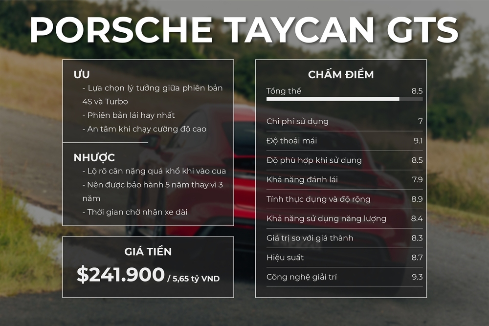 Chấm điểm Porsche Taycan: Đầy pin đi gần 500km, 1 tùy chọn có thể gây hoa mắt - Ảnh 14.