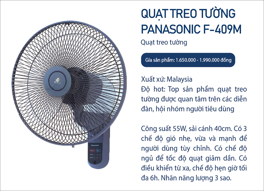 Quạt treo tường cho phòng nhỏ: Điều khiển thông minh, có loại giúp tiết kiệm điện triệt để - Ảnh 1.