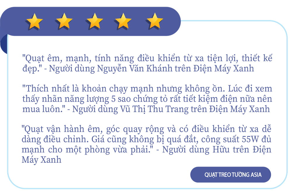 Quạt treo tường cho phòng nhỏ: Điều khiển thông minh, có loại giúp tiết kiệm điện triệt để - Ảnh 9.