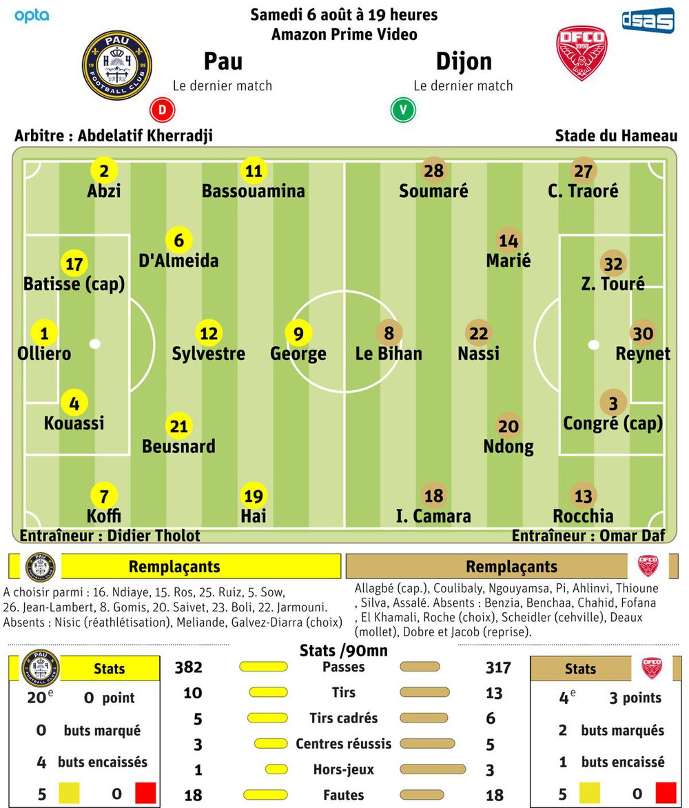 Báo Pháp dự đoán đội hình của Pau FC ở vòng 2, Quang Hải lần đầu đá chính? - Ảnh 1.