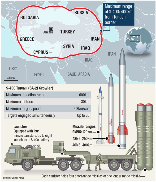 Sau Syria, Libya và Nagorno-Karabakh, cỗ máy chiến tranh Thổ đang để mắt tới mục tiêu này? - Ảnh 3.