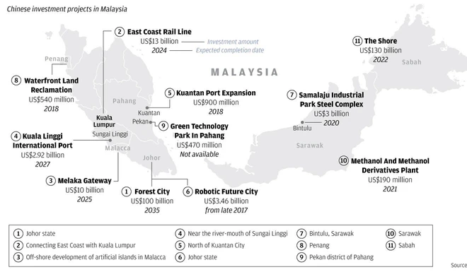 Malaysia: Dự án Vành đai, Con đường 10.5 tỷ USD sụp đổ - Chính quyền hủy thỏa thuận, đòi lại đất - Ảnh 2.
