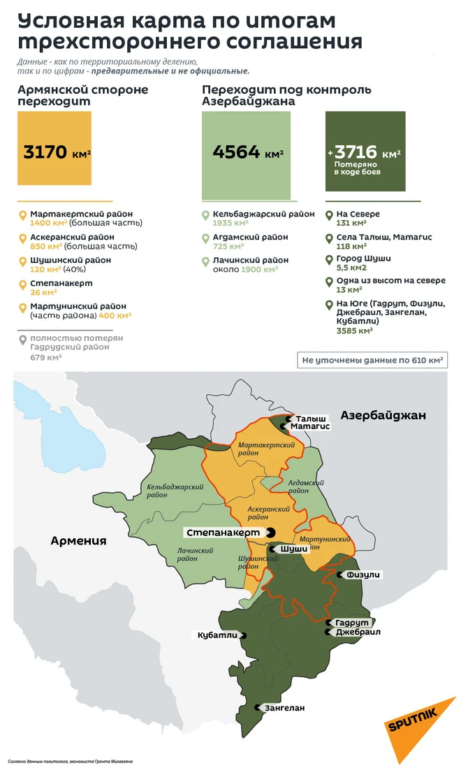 Sputnik Armenia: CH Artsakh tự xưng còn lại bao nhiêu km2 đất sau thỏa thuận ngừng bắn? - Ảnh 2.