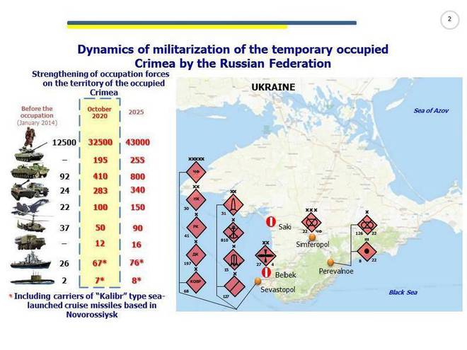 Ukraine: Crimea giống như pháo đài bất khả xâm phạm, đối đầu với Nga là hành động tự sát - Ảnh 1.